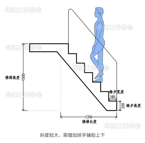 樓梯高度|樓梯的各種尺寸要求及公式匯總，請收好！